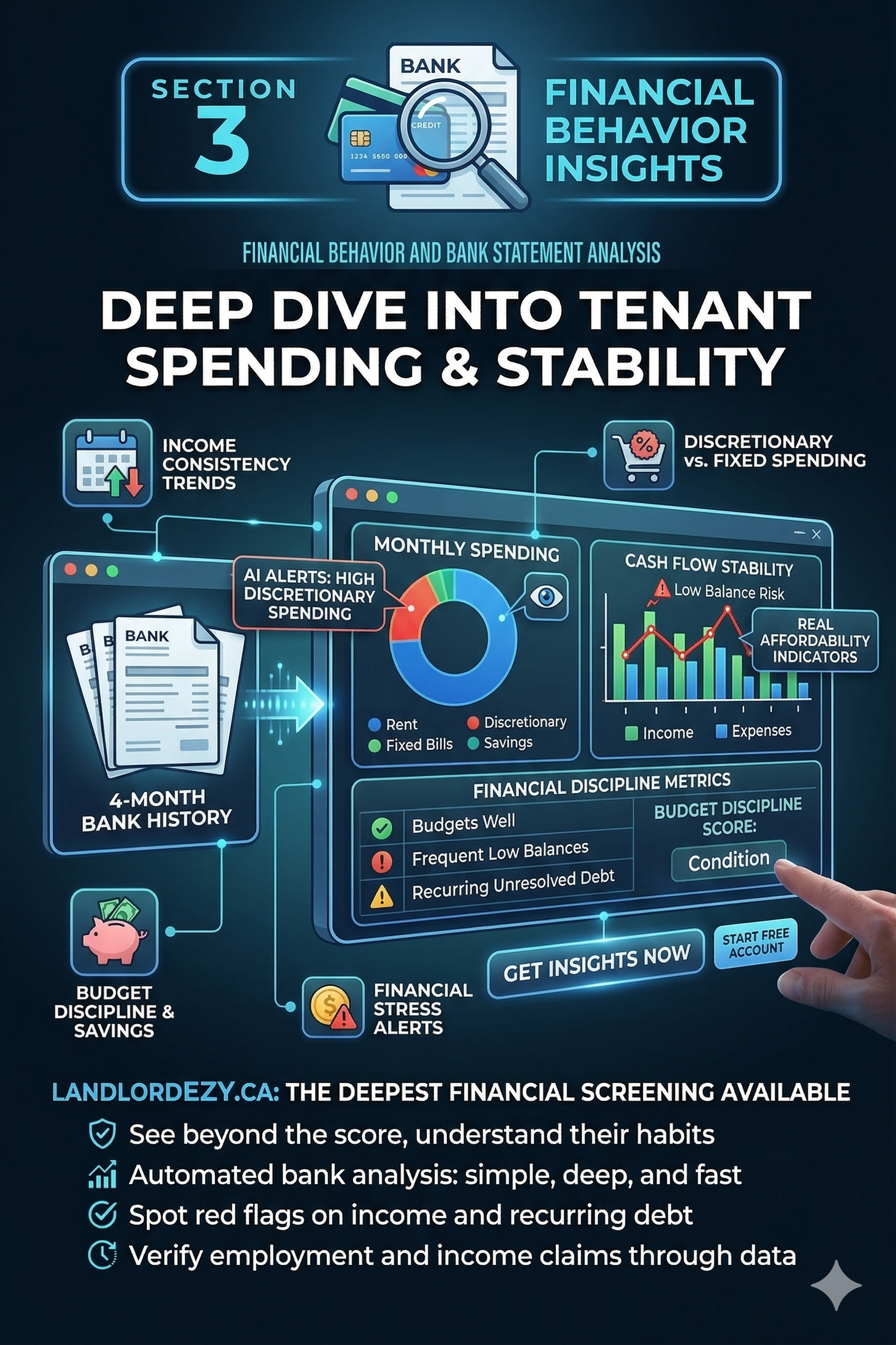 Tenant bank statement analysis financial behavior screening